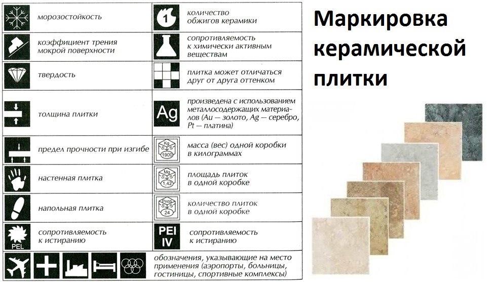 По обозначениям на упаковке плитки можно узнать о ее свойствах. Фото: test.technobum.com.ua