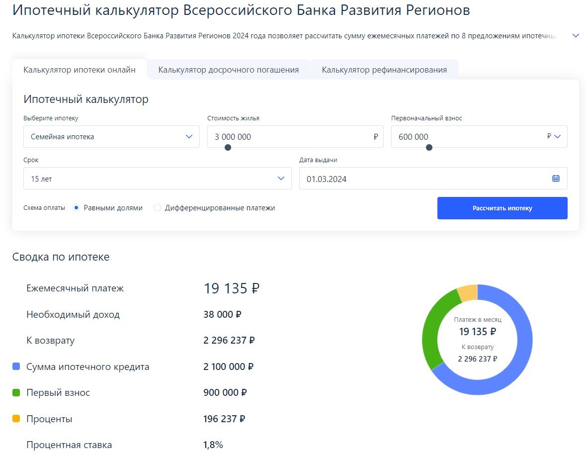 Просчитать выгоду от ипотеки на разные сроки можно с помощью калькулятора. Фото: www.vbr.ru